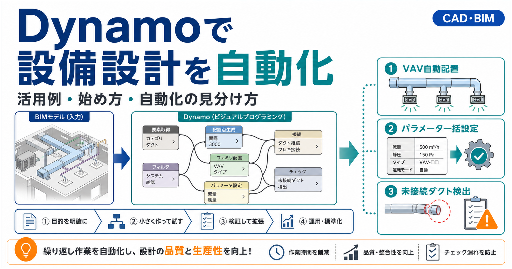 Dynamoで設備設計を自動化する｜活用例と始め方・自動化の見分け方