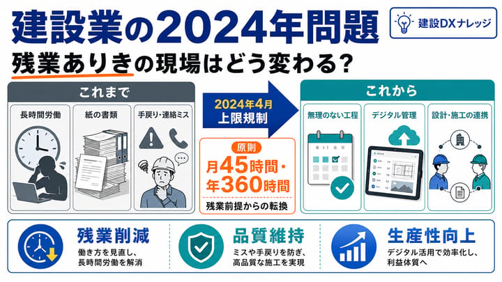 建設業の2024年問題とは?設計・施工現場で何が変わるかを実務目線で解説