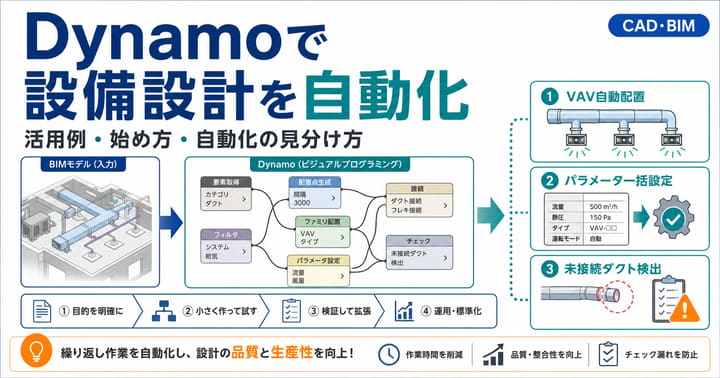 Dynamoで設備設計を自動化する｜活用例と始め方・自動化の見分け方