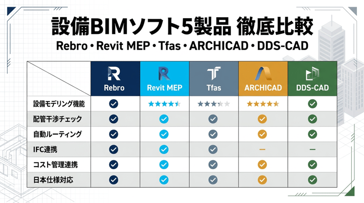 設備BIMソフト主要5種を実務目線で比較｜規模×取引先×人材×5年戦略で選ぶ